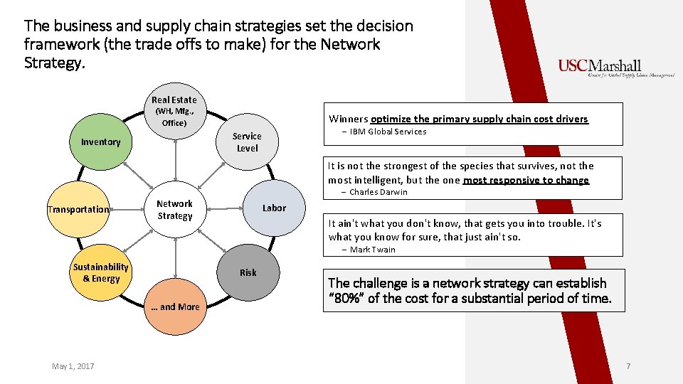 The business and supply chain strategies set the decision framework (the trade offs to