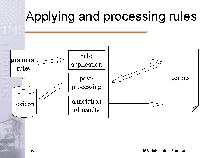 Applying and processing rules grammar rules rule application post. Perl-Scripts processing lexicon 12 corpus