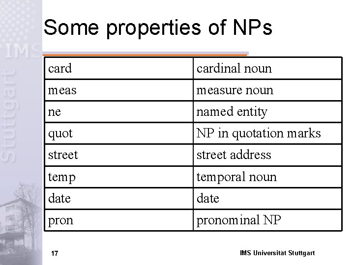 Some properties of NPs cardinal noun measure noun ne named entity quot NP in