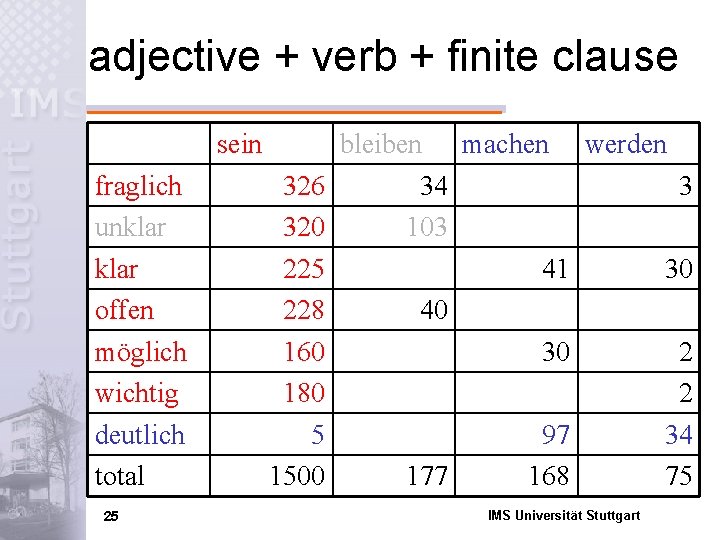 adjective + verb + finite clause sein fraglich unklar offen möglich wichtig deutlich total