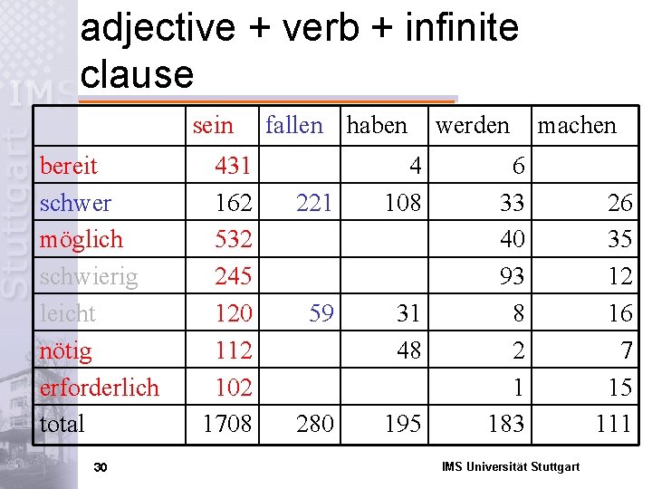 adjective + verb + infinite clause sein bereit schwer möglich schwierig leicht nötig erforderlich