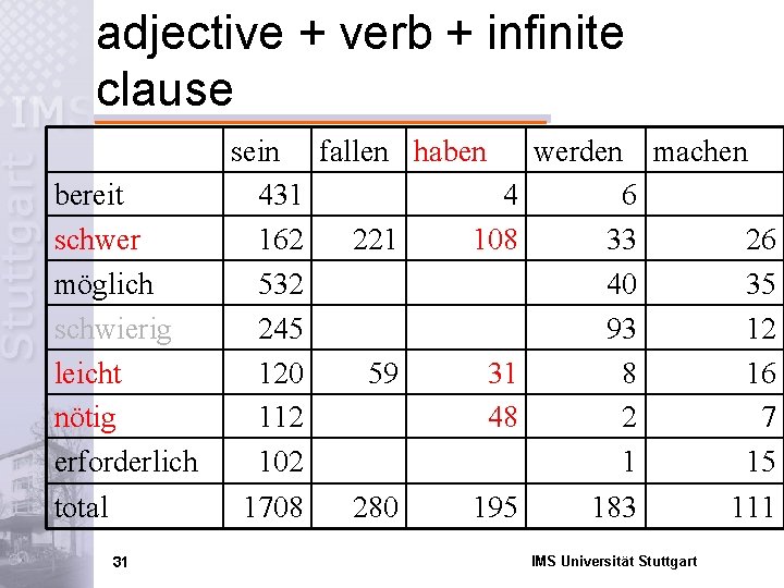 adjective + verb + infinite clause bereit schwer möglich schwierig leicht nötig erforderlich total