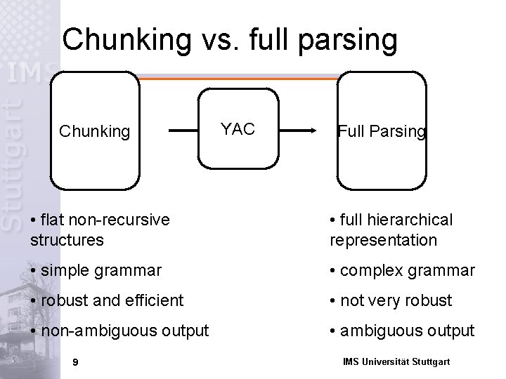 Chunking vs. full parsing Chunking YAC Full Parsing • flat non-recursive structures • full