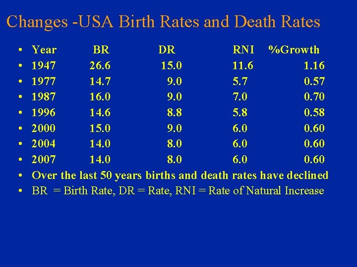 Changes -USA Birth Rates and Death Rates • • • Year BR DR RNI