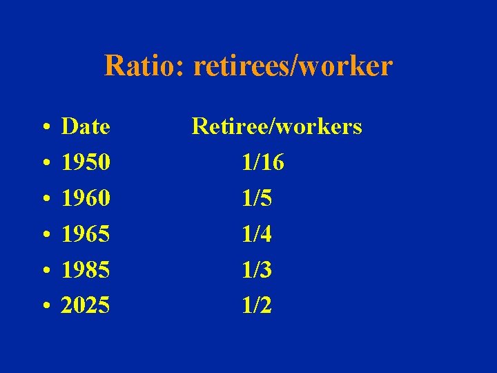 Ratio: retirees/worker • • • Date 1950 1965 1985 2025 Retiree/workers 1/16 1/5 1/4