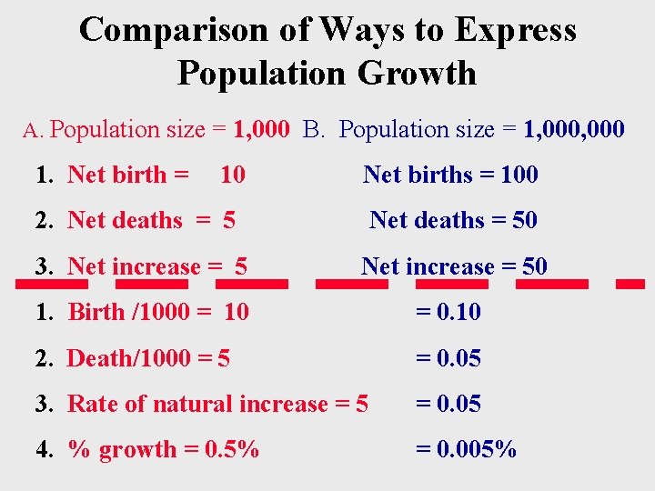 Comparison of Ways to Express Population Growth A. Population size = 1, 000 B.
