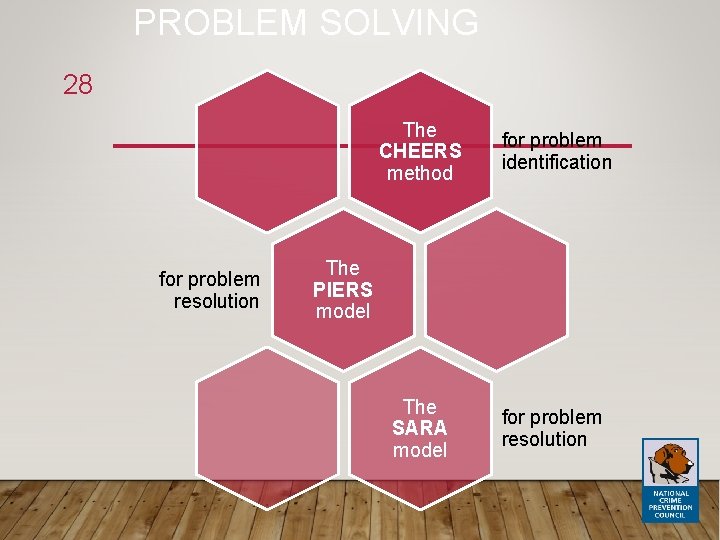 PROBLEM SOLVING 28 for problem resolution The CHEERS method for problem identification The SARA