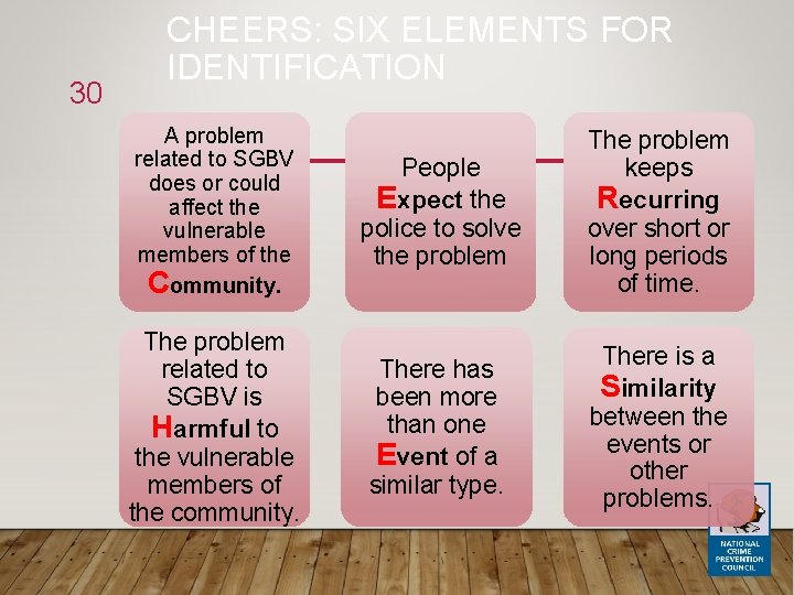 30 CHEERS: SIX ELEMENTS FOR IDENTIFICATION A problem related to SGBV does or could