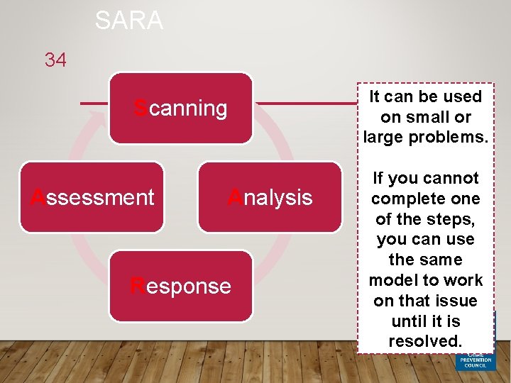 SARA 34 Scanning Assessment Analysis Response It can be used on small or large