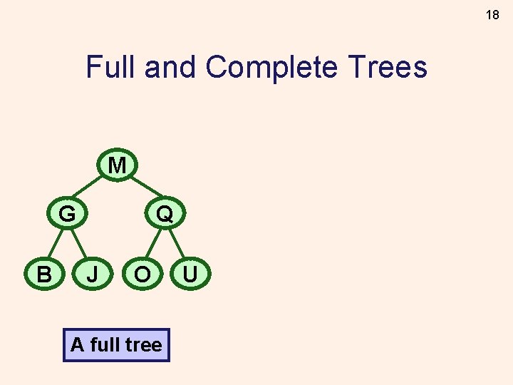 18 Full and Complete Trees M Q G B J O A full tree
