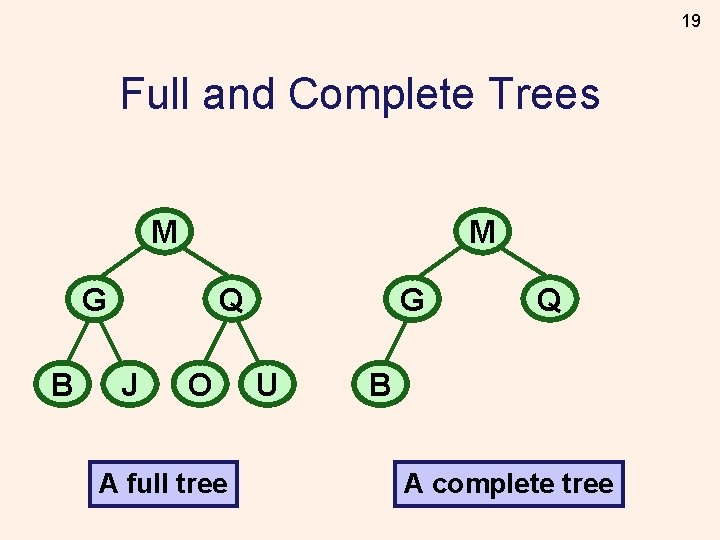 19 Full and Complete Trees M M Q G B J O A full