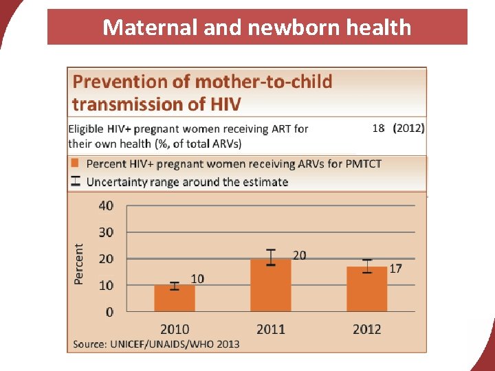 Maternal and newborn health 