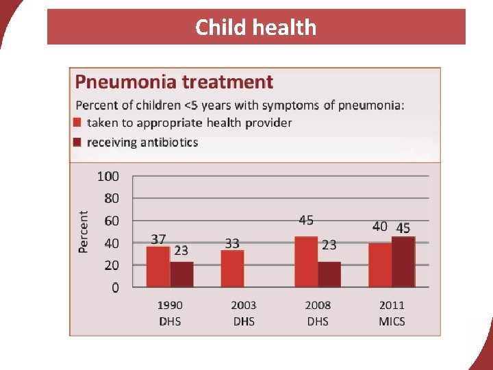 Child health 