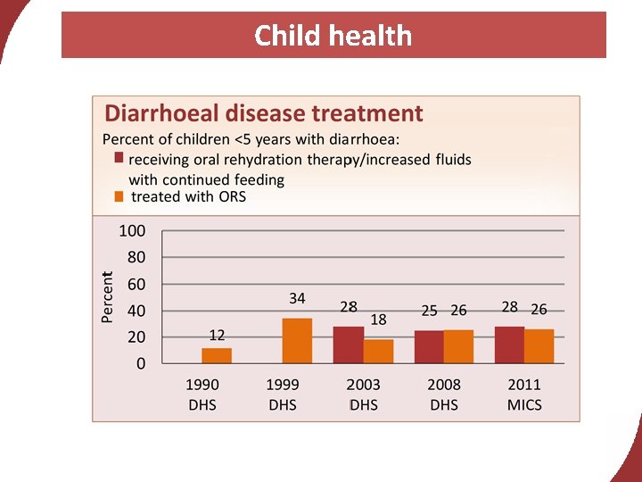 Child health 