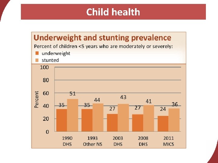 Child health 