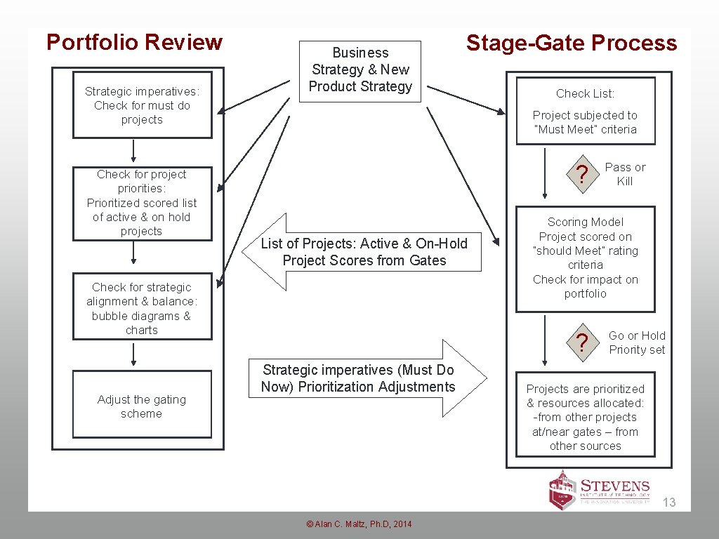 Portfolio Review Strategic imperatives: Check for must do projects Check for project priorities: Prioritized