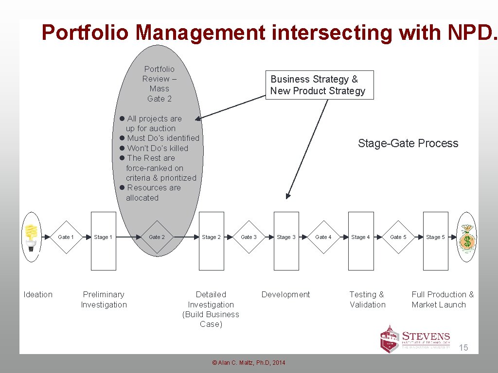 Portfolio Management intersecting with NPD… Portfolio Review – Mass Gate 2 Business Strategy &