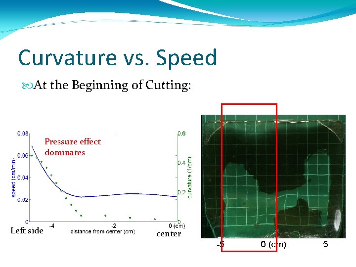 Curvature vs. Speed At the Beginning of Cutting: Pressure effect dominates Left side center