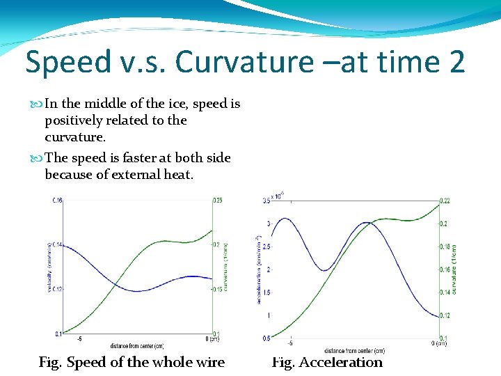 Speed v. s. Curvature –at time 2 In the middle of the ice, speed