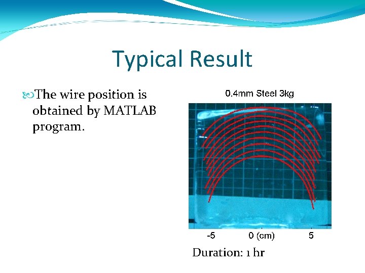 Typical Result The wire position is obtained by MATLAB program. Duration: 1 hr 