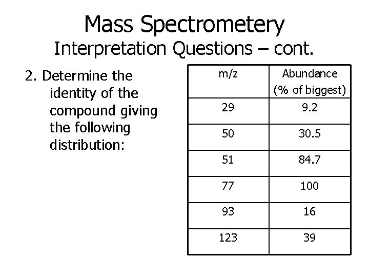 Mass Spectrometery Interpretation Questions – cont. 2. Determine the identity of the compound giving