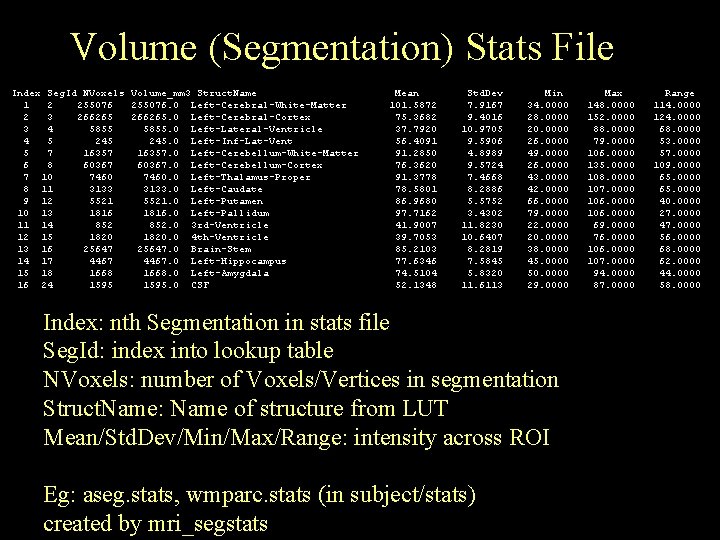 Volume (Segmentation) Stats File Index Seg. Id NVoxels Volume_mm 3 Struct. Name 1 2