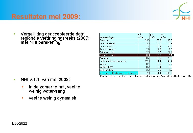 Resultaten mei 2009: § Vergelijking geaccepteerde data regionale verdringingsreeks (2007) met NHI berekening §