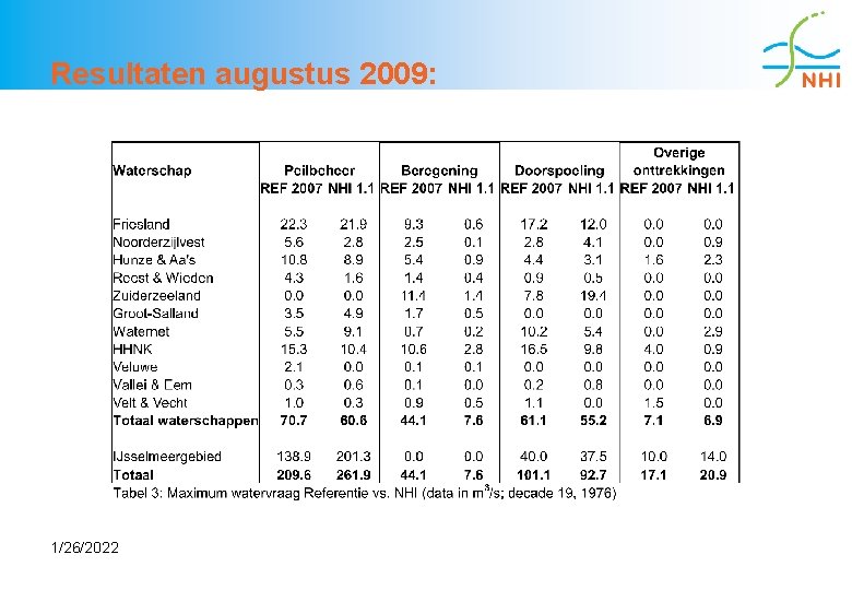 Resultaten augustus 2009: 1/26/2022 