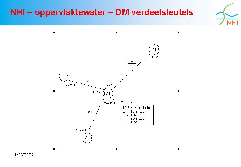 NHI – oppervlaktewater – DM verdeelsleutels 1/26/2022 
