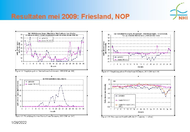 Resultaten mei 2009: Friesland, NOP 1/26/2022 