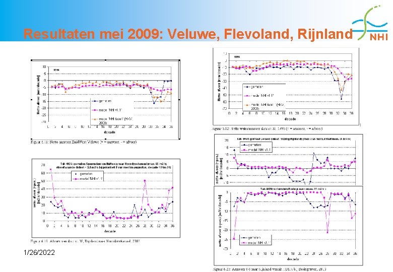 Resultaten mei 2009: Veluwe, Flevoland, Rijnland 1/26/2022 