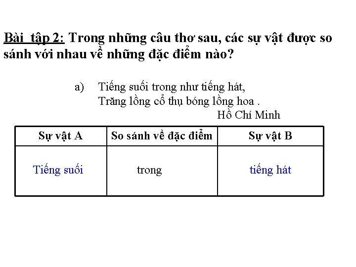 Bài tập 2: Trong những câu thơ sau, các sự vật được so sánh