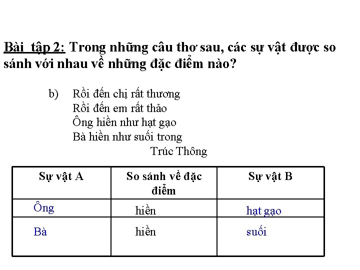 Bài tập 2: Trong những câu thơ sau, các sự vật được so sánh