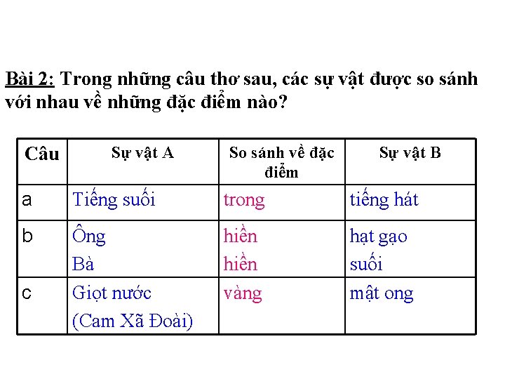 Bài 2: Trong những câu thơ sau, các sự vật được so sánh với