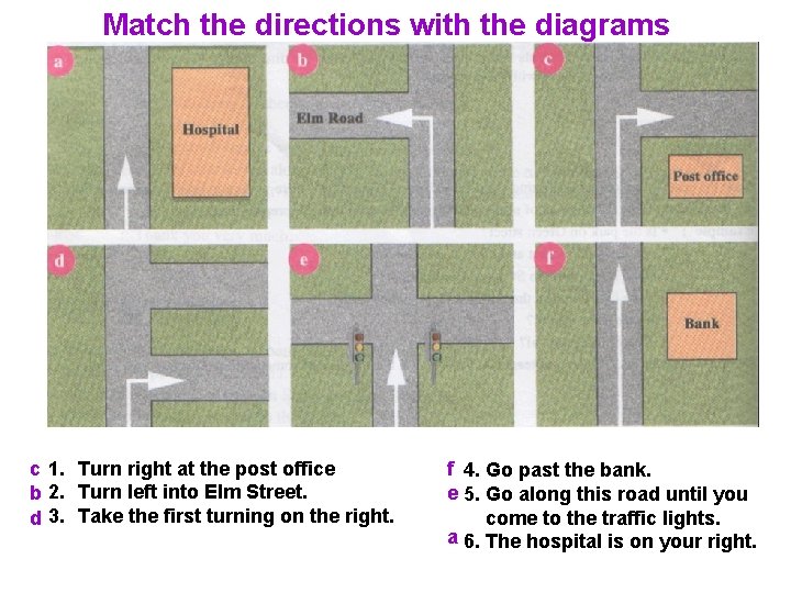 Match the directions with the diagrams c 1. Turn right at the post office Match the directions with the diagrams c 1. Turn right at the post office