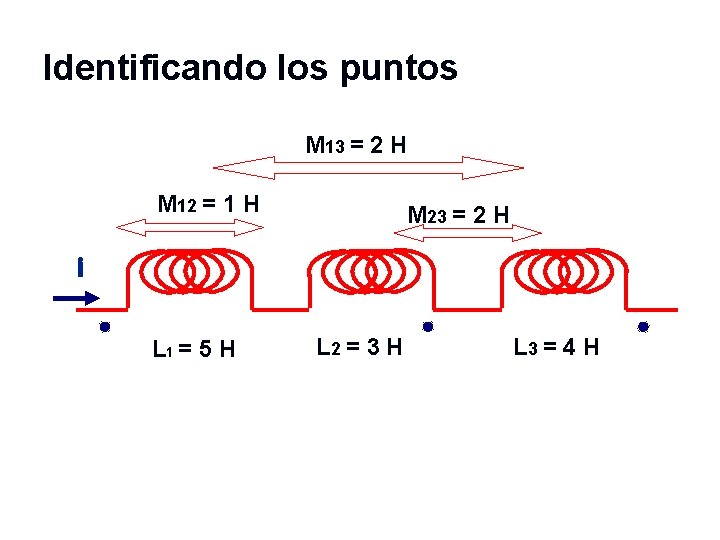 Identificando los puntos M 13 = 2 H M 12 = 1 H M