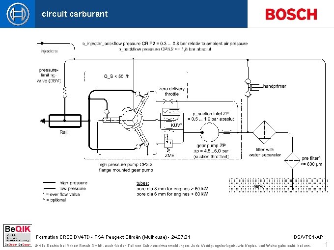 PSA DV 6 : Low Pressure Circuit with fuel circuit carburant lubrificated High Pressure PSA DV 6 : Low Pressure Circuit with fuel circuit carburant lubrificated High Pressure