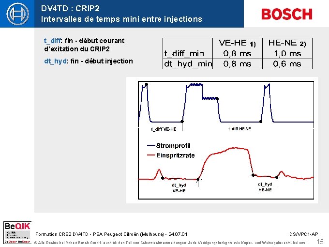 DV 4 TD : CRIP 2 Intervalles de temps mini entre injections t_diff: fin DV 4 TD : CRIP 2 Intervalles de temps mini entre injections t_diff: fin