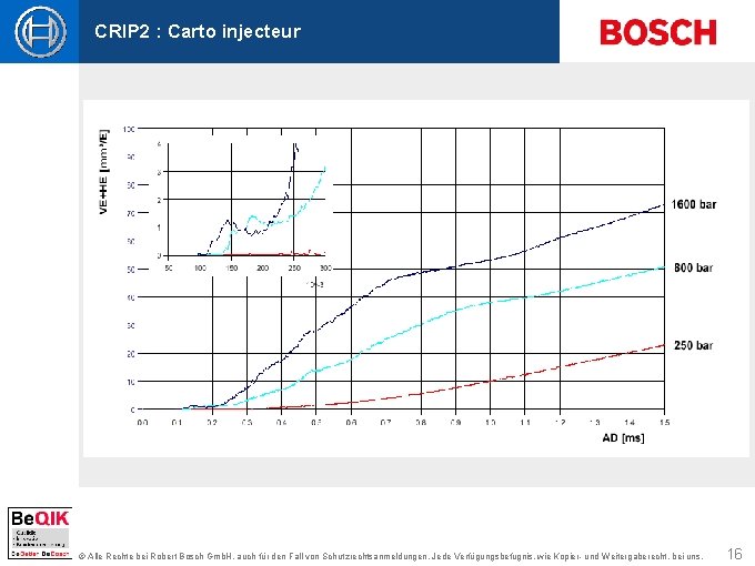 CRIP 2 : Carto injecteur © Alle Rechte bei Robert Bosch Gmb. H, auch CRIP 2 : Carto injecteur © Alle Rechte bei Robert Bosch Gmb. H, auch