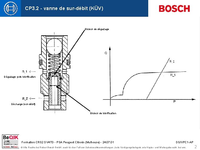 CP 3. 2 - vanne de sur-débit (KÜV) Gicleur de dégazage Dégazage puis lubrification CP 3. 2 - vanne de sur-débit (KÜV) Gicleur de dégazage Dégazage puis lubrification