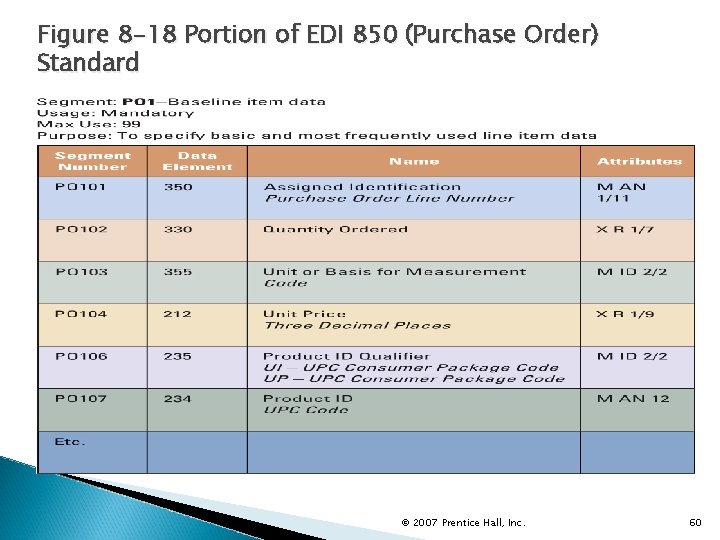 Figure 8 -18 Portion of EDI 850 (Purchase Order) Standard © 2007 Prentice Hall,