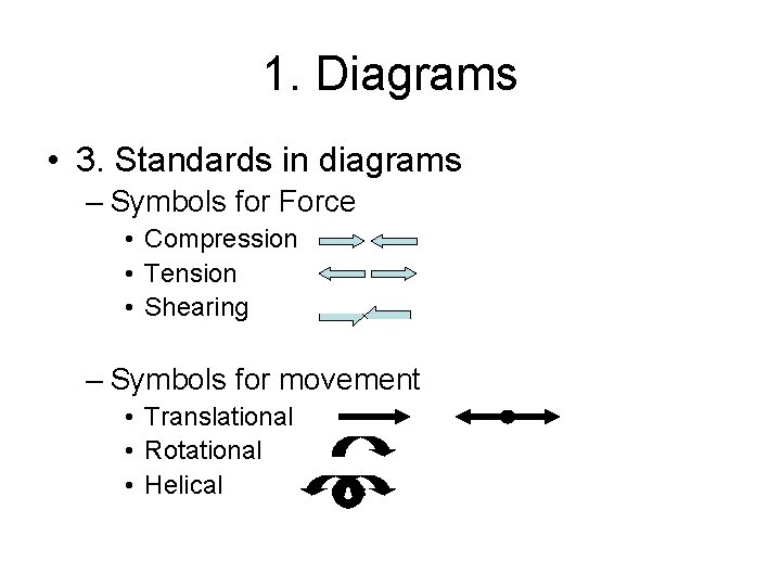 1. Diagrams • 3. Standards in diagrams – Symbols for Force • Compression •