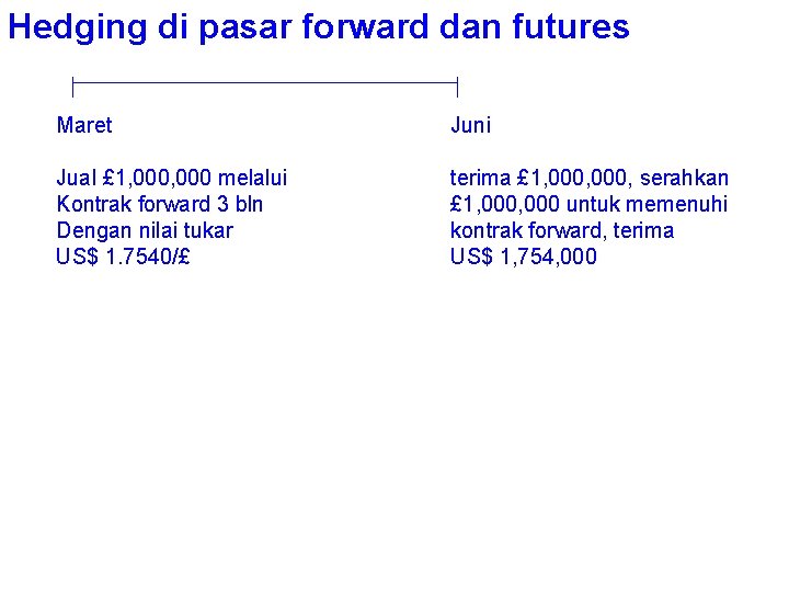 Hedging di pasar forward dan futures Maret Juni Jual £ 1, 000 melalui Kontrak