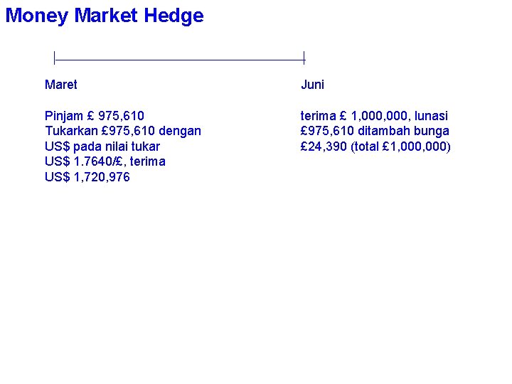 Money Market Hedge Maret Juni Pinjam £ 975, 610 Tukarkan £ 975, 610 dengan