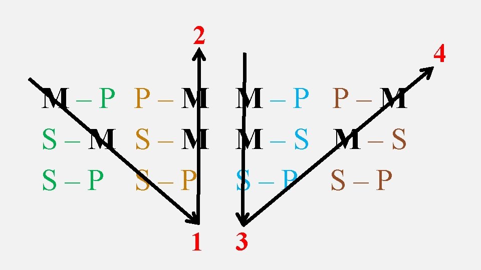 2 4 M–P P–M S–M M–S S–P S–P 1 3 