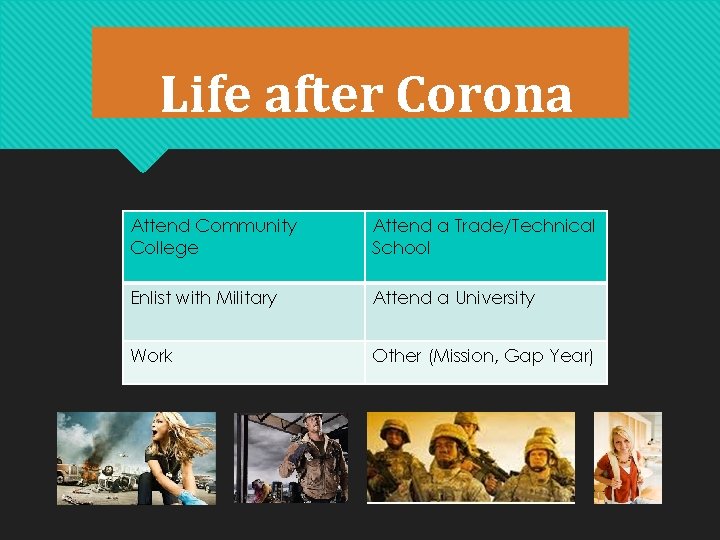 Life after Corona Attend Community College Attend a Trade/Technical School Enlist with Military Attend Life after Corona Attend Community College Attend a Trade/Technical School Enlist with Military Attend