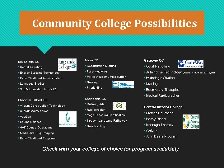 Community College Possibilities Rio Salado CC Mesa CC Gateway CC • Dental Assisting • Community College Possibilities Rio Salado CC Mesa CC Gateway CC • Dental Assisting •