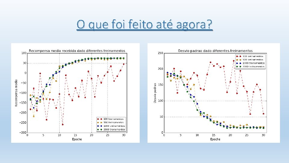 O que foi feito até agora? 