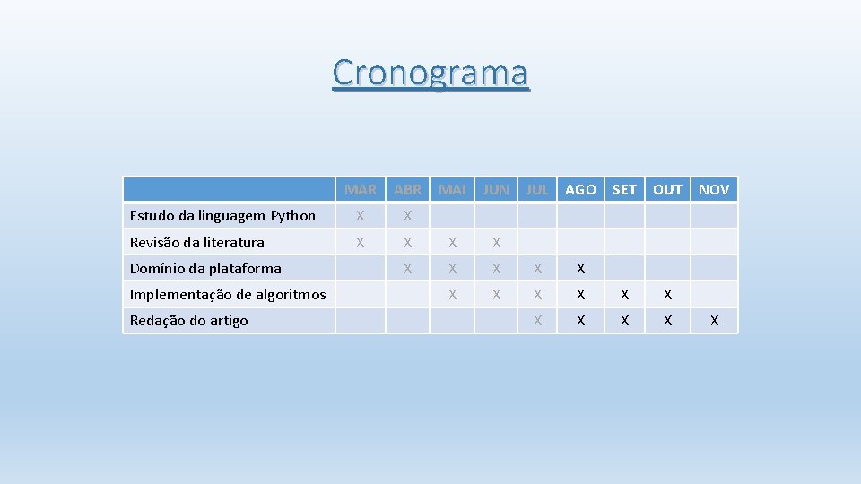 Cronograma MAR ABR Estudo da linguagem Python X X Revisão da literatura X Domínio