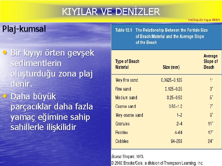 KIYILAR VE DENİZLER Yrd. Doç. Dr. Yaşar EREN Plaj-kumsal • Bir kıyıyı örten gevşek